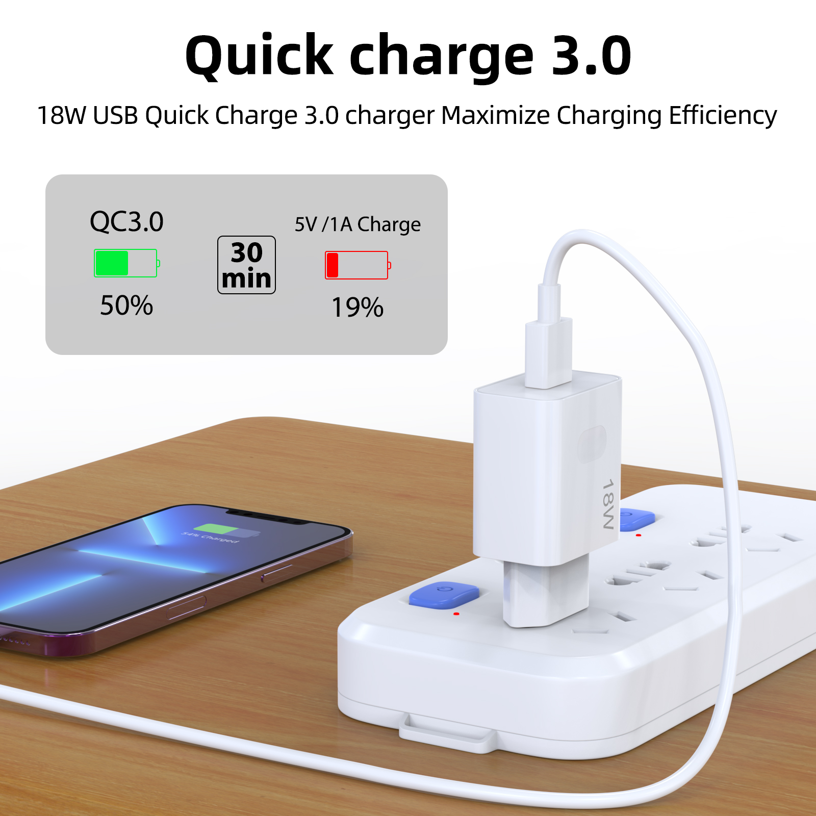 EU 18W QC3.0 Fast USB Wall Cha - Home Office Vivo 리뷰 및 가격